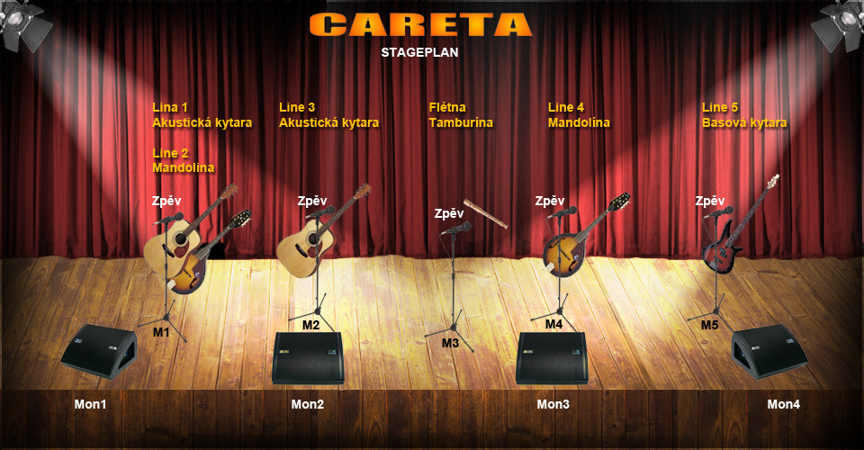 Stageplan